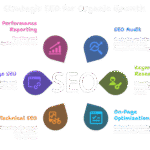 Mustaqbalka Ganacsigaagu Wuxuu Ku Jiraa Digital-ka